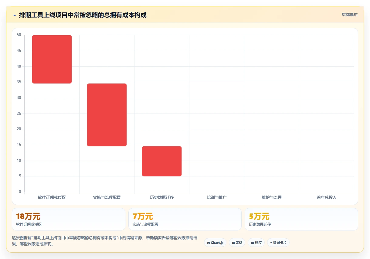效率提升必备:2026年最受欢迎的5款排期表工具盘点
