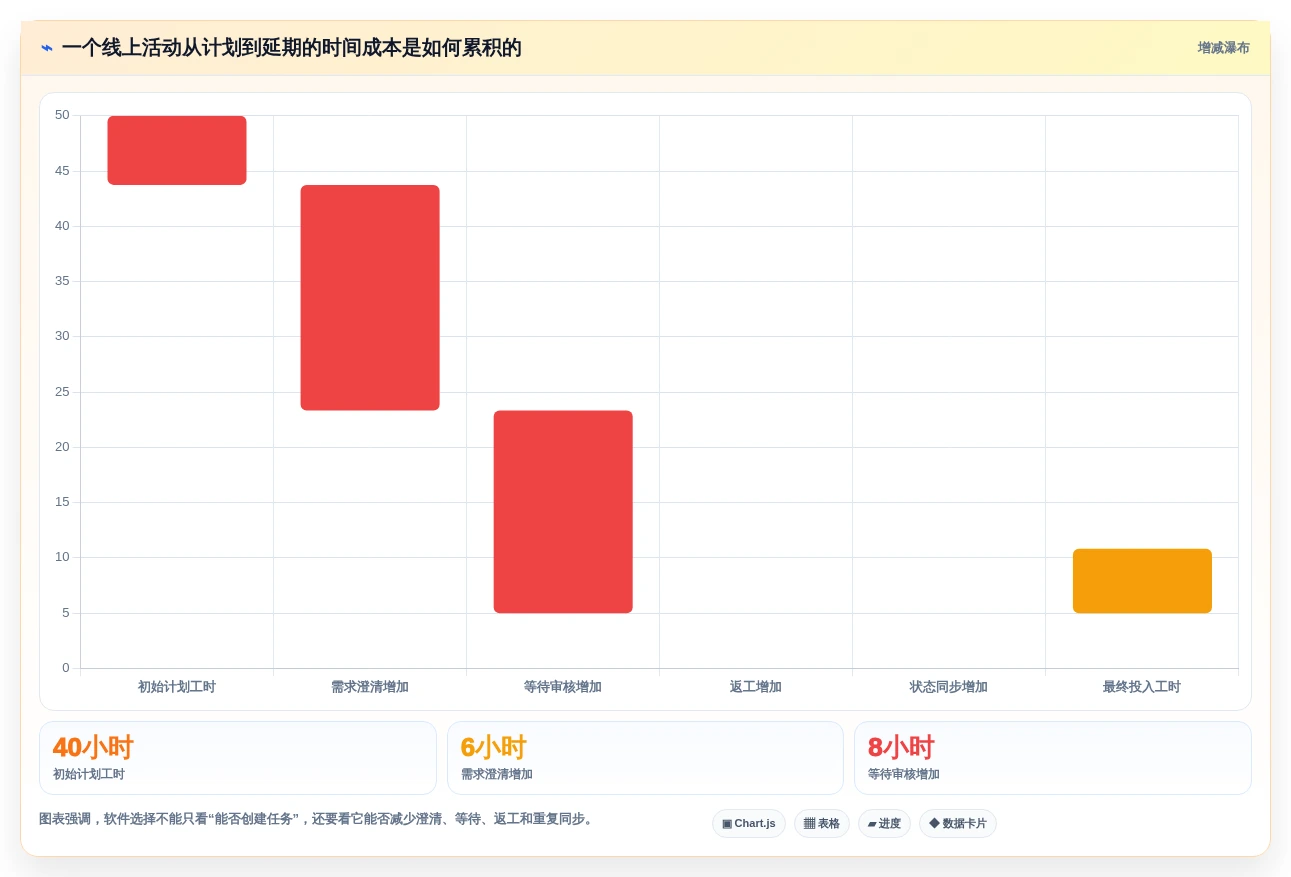 2026年效率神器:6款顶级工作计划完成软件全面对比