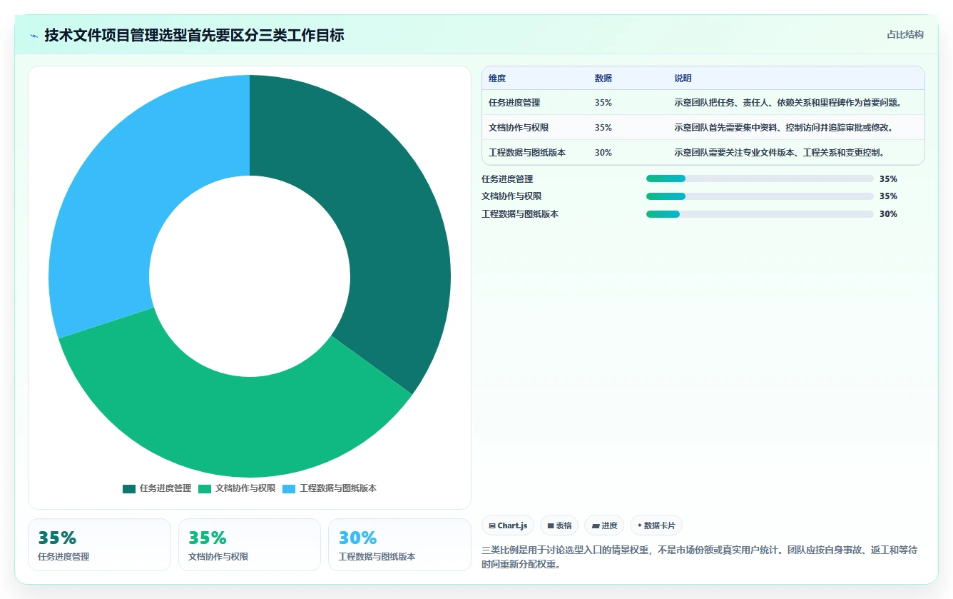 效率提升必备：2026年度8大技术文件项目管理工具推荐榜单