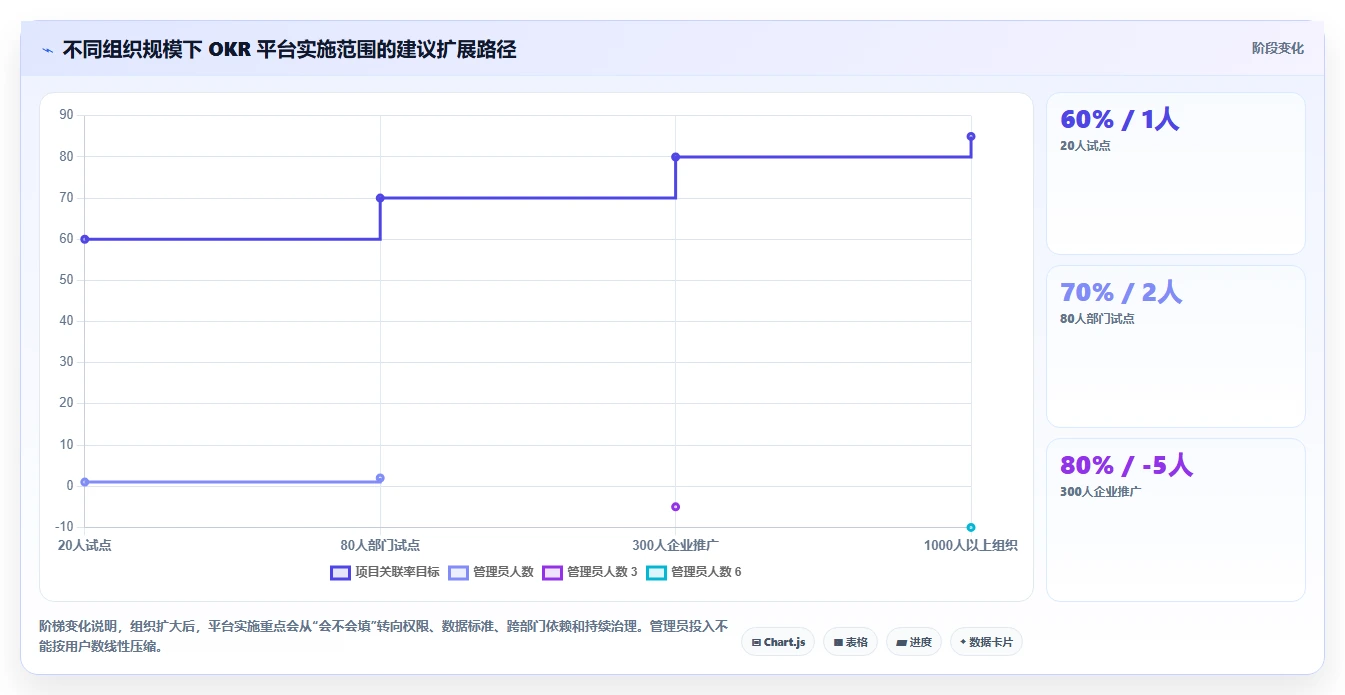 提升团队绩效：2026年6款热门okr项目管理软件选型指南