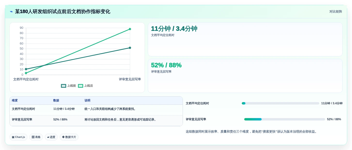 提升协作效率:2026年6大文档版本管理工具有哪些排行榜