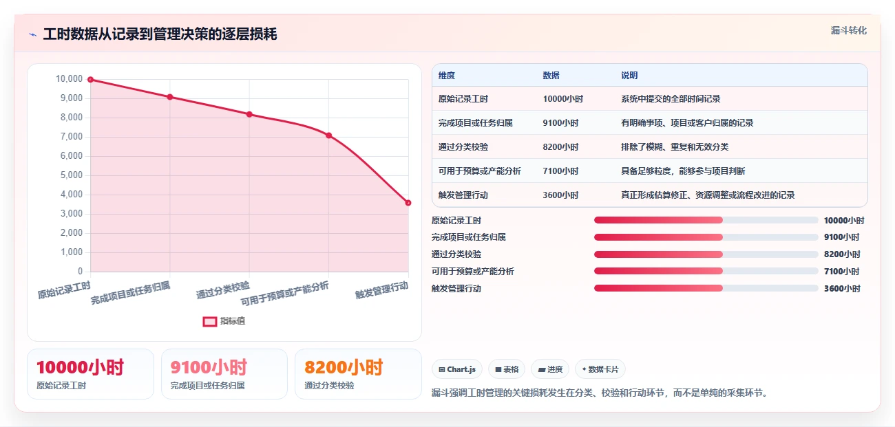 2026年工时统计平台大比拼：6款顶级工具助力项目管理效率提升