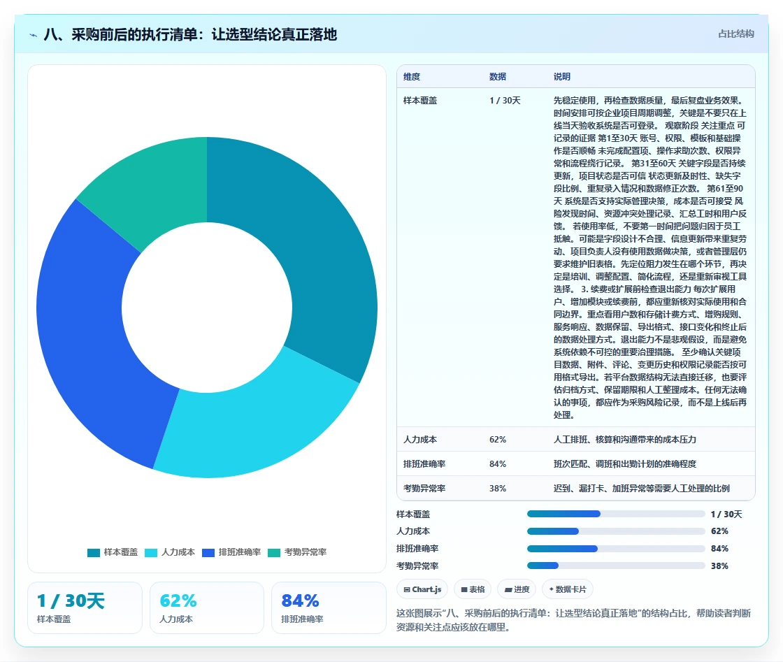 八、采购前后的执行清单：让选型结论真正落地