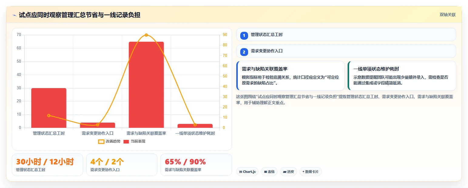 项目经理福音:2026年度5大PingCode是什么平台工具对比与推荐
