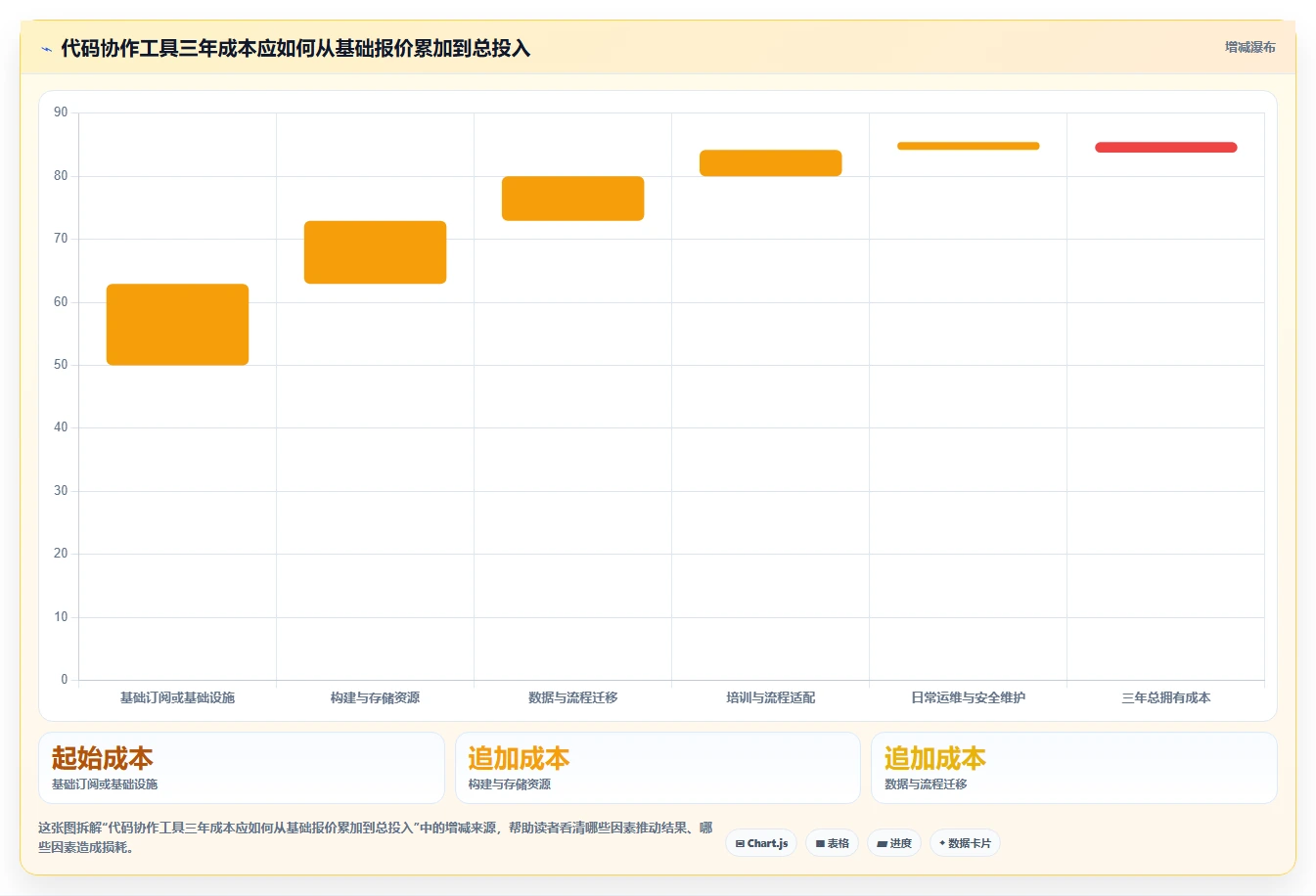2026年效率之选:8款顶级代码共同协作工具深度对比