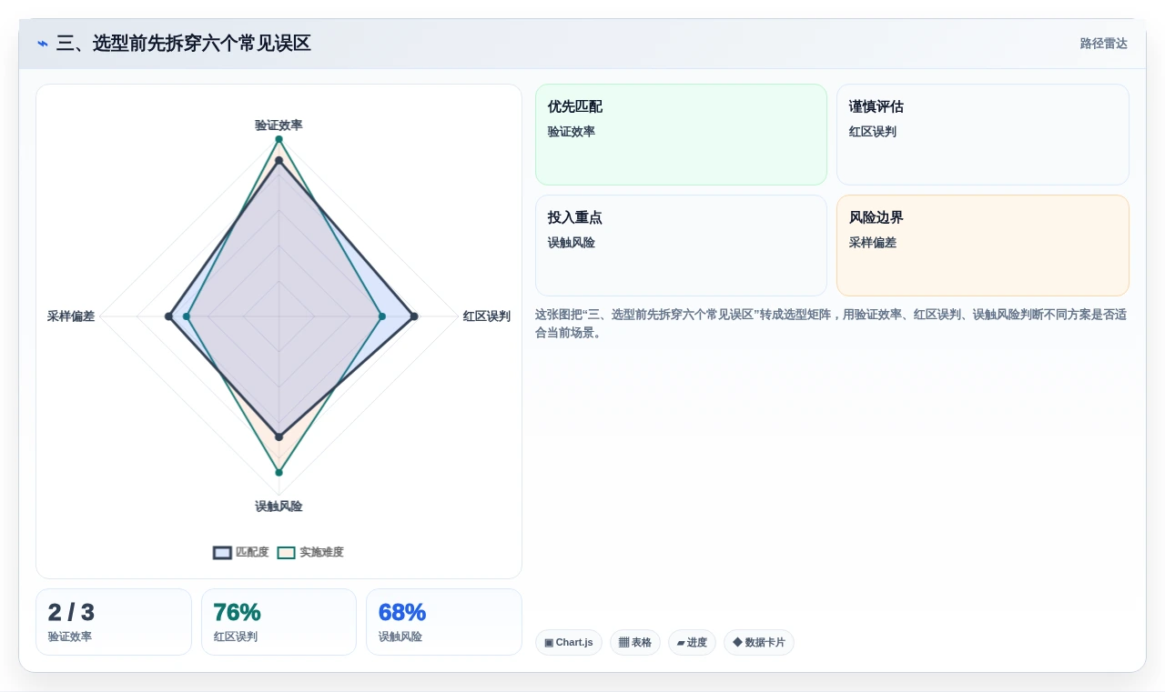 三、选型前先拆穿六个常见误区