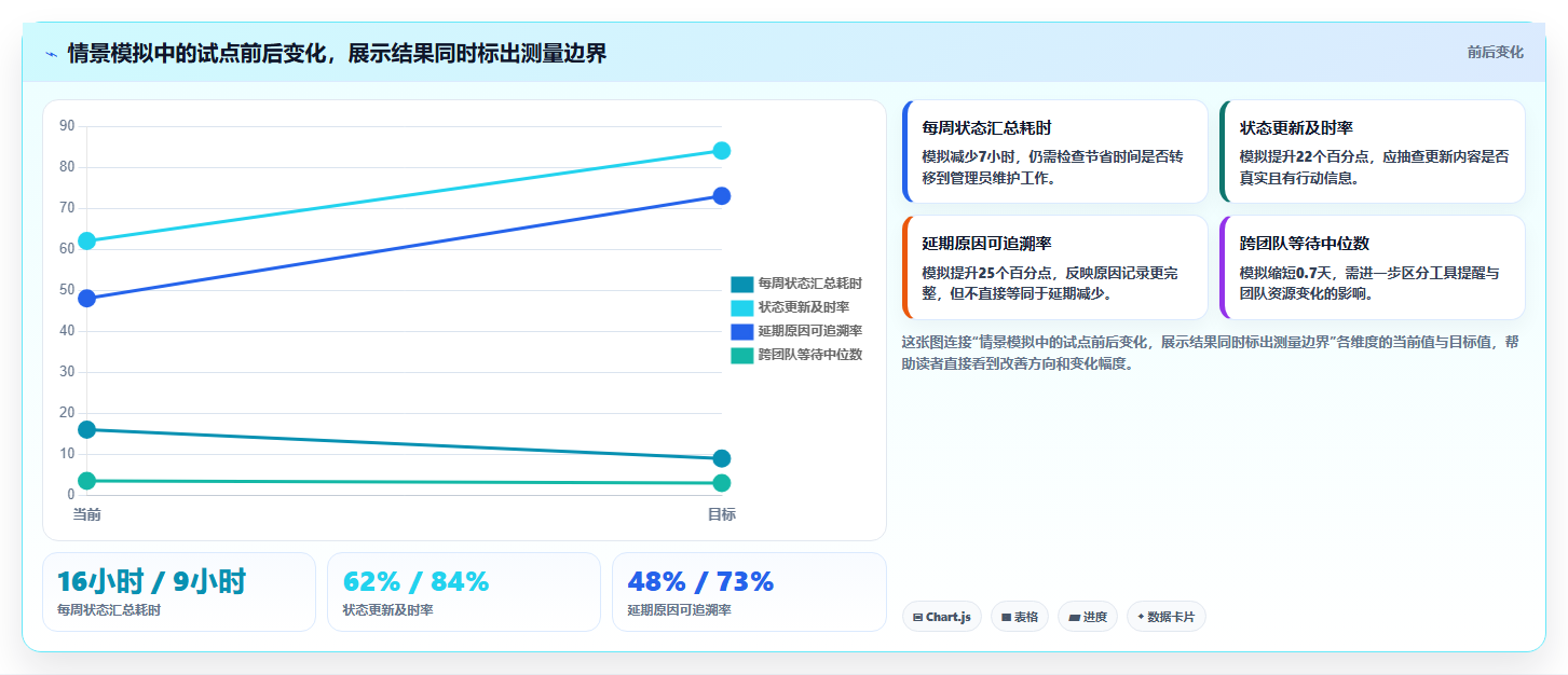 2026年项目经理必备:5大顶级项目管理工具深度对比