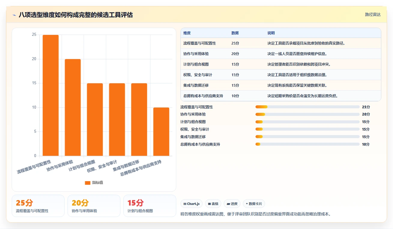 2026年全过程管理软件有哪些?8款顶级工具助您提升项目效率
