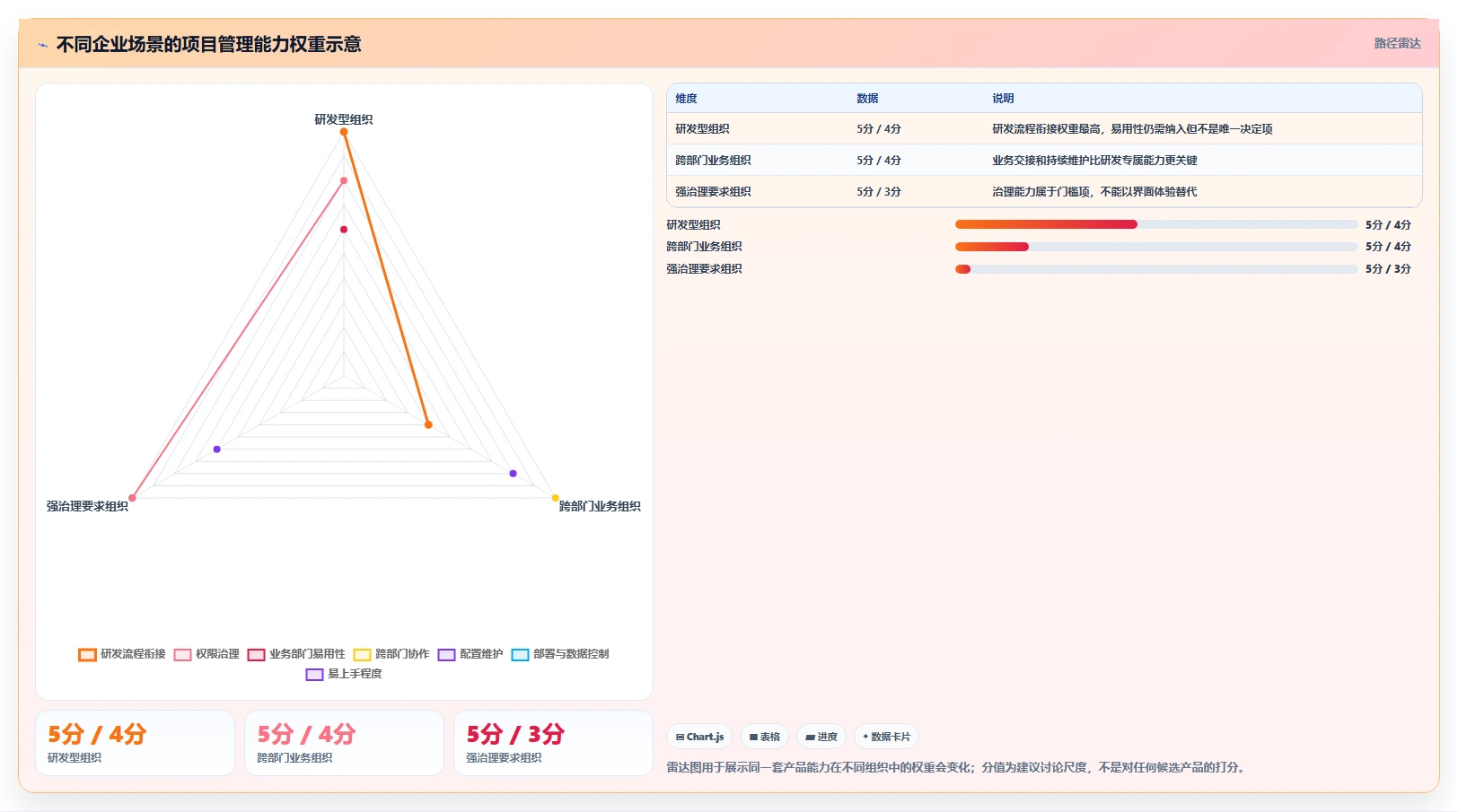 2026年项目管理系统排名:10款企业级工具深度测评与选型指南