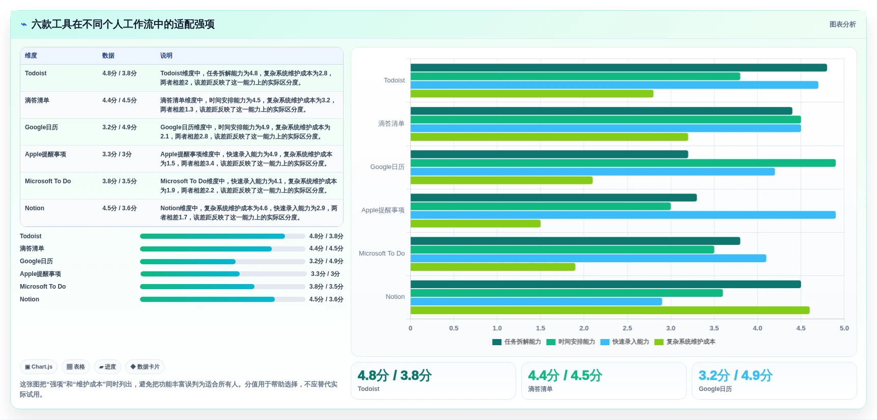 2026年效率之选：6款顶级个人日程管理软件全面对比