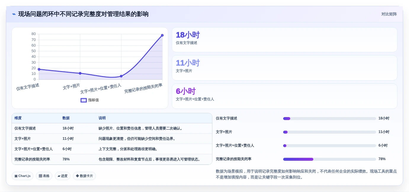 项目效率提升指南:5大中建三局一公司知识管理平台工具精选