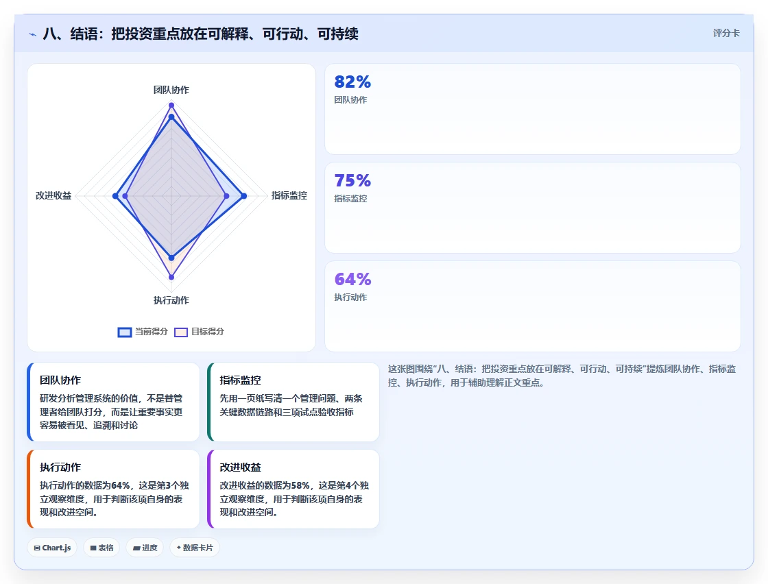 八、结语:把投资重点放在可解释、可行动、可持续