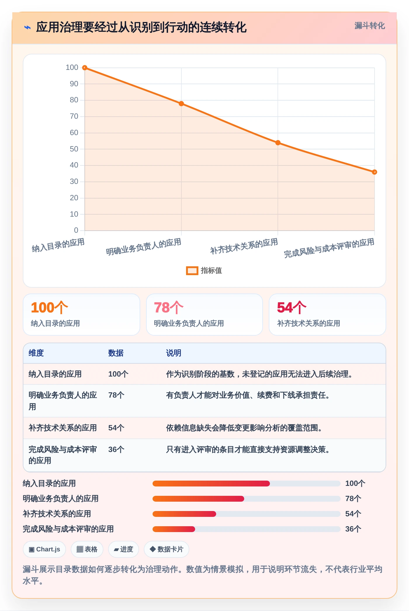 应用管理模块系统选型指南：2026年必备的5大功能与推荐工具