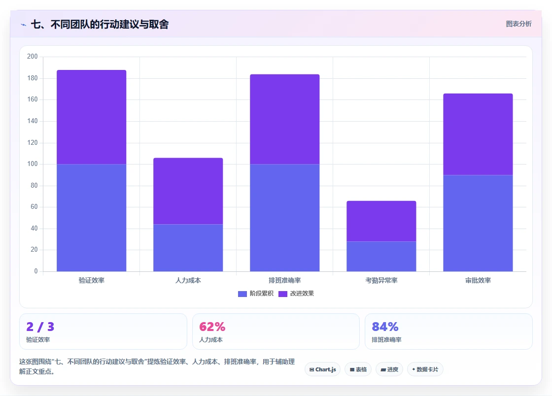 七、不同团队的行动建议与取舍