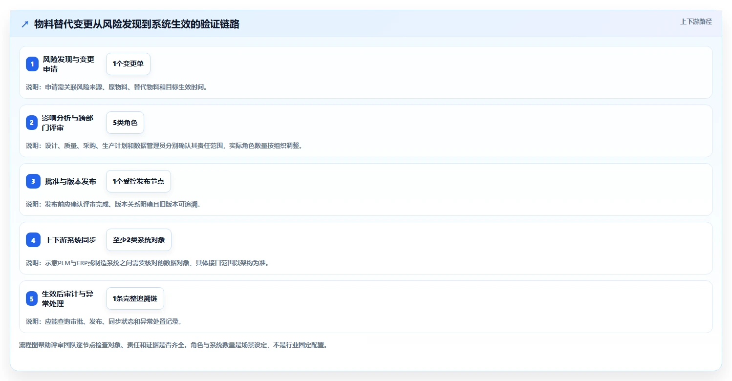 2026年完整型PLM工程管理系统选型指南:6款主流方案对比与实施路径