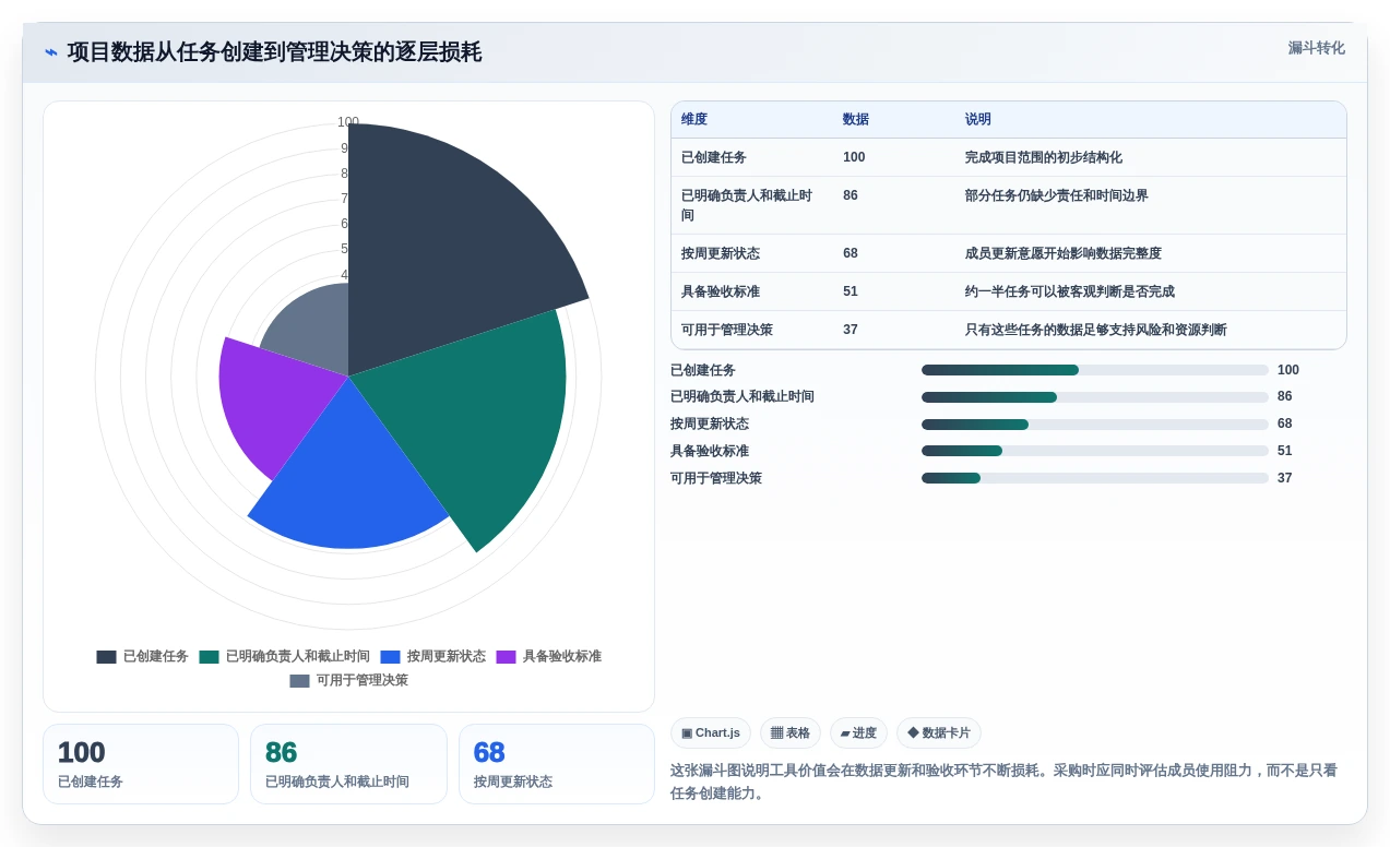 提升效率必备:2026年最值得投资的5大项目进度管理工具