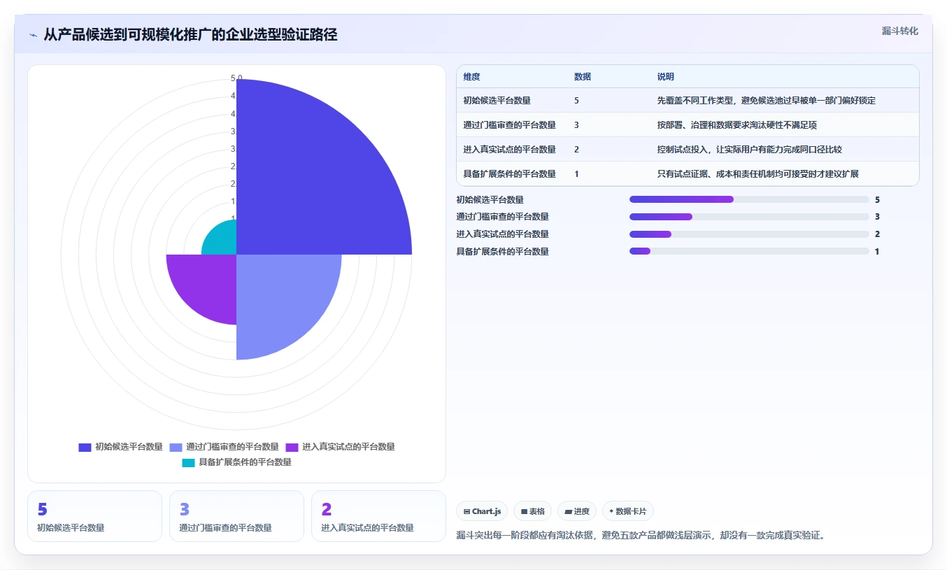 2026 年企业级项目管理软件选型指南:5 款主流平台深度对比