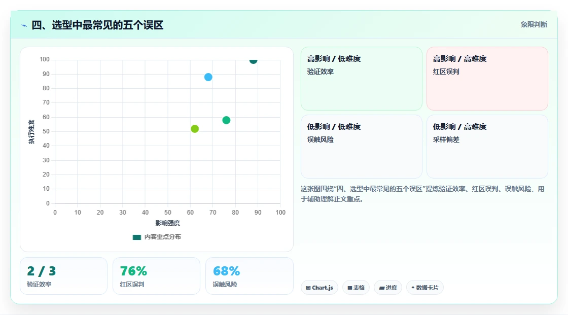 四、选型中最常见的五个误区