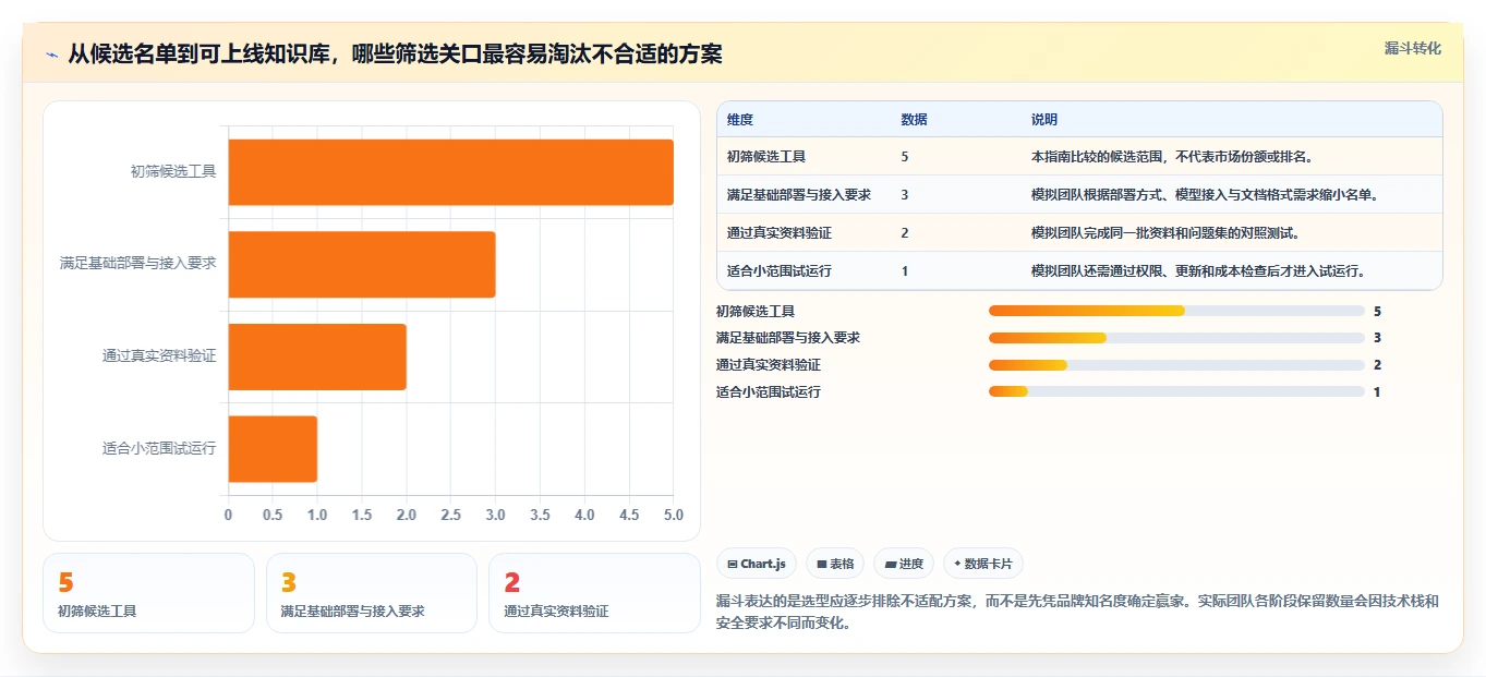 2026年必备：5款顶级知识库加工工具对比与选择指南