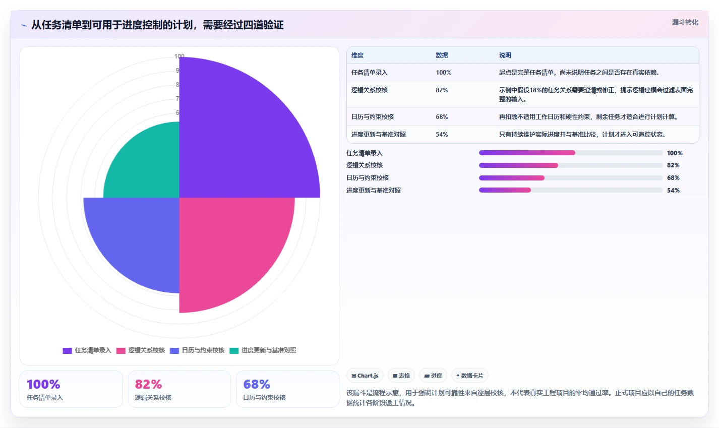工程师必备：2026年7款高效施工进度网络图绘制软件推荐指南