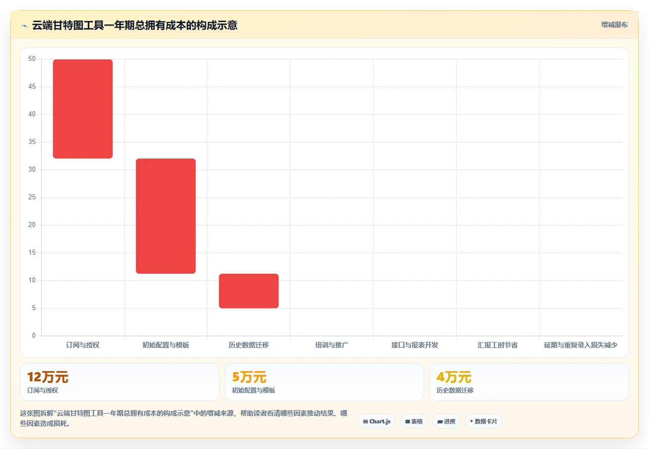 2026年项目管理革新:6款顶级云端甘特图工具全面对比
