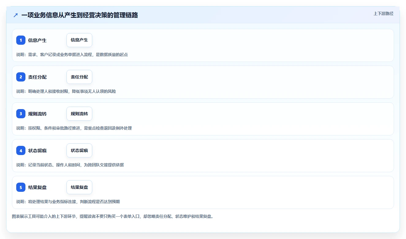 数字化管理工具是什么?2026年企业必备的5大工具推荐