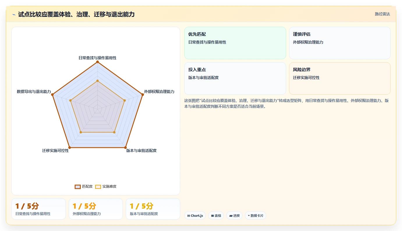 项目经理必读！2026 年最佳文件管理系统工具对比