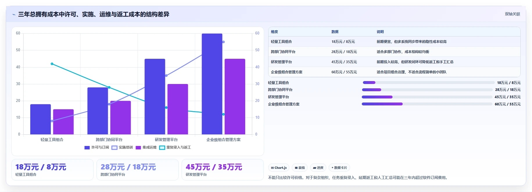 项目管理新趋势:2026年最受欢迎的8大工作任务下发软件盘点