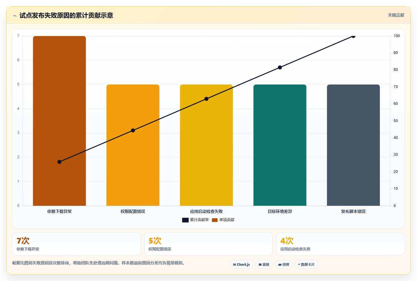 选对工具事半功倍:2026年5大信创应用发布应用程序集软件推荐