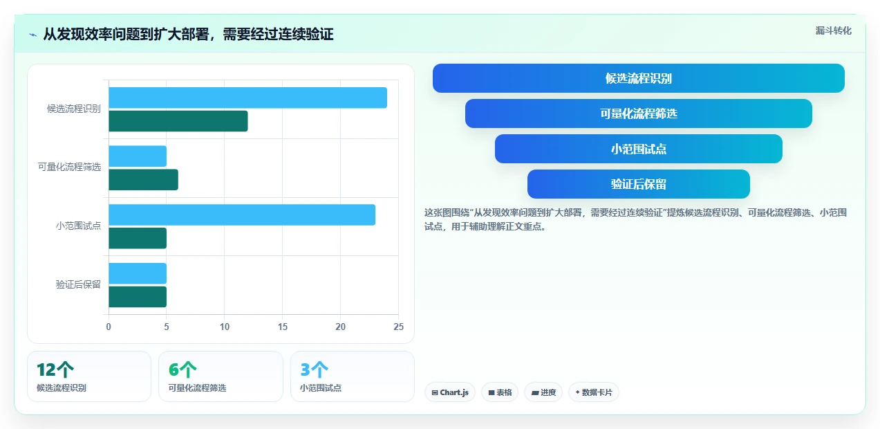 2026年效率革命：6大快速提高工作效率的工具深度对比