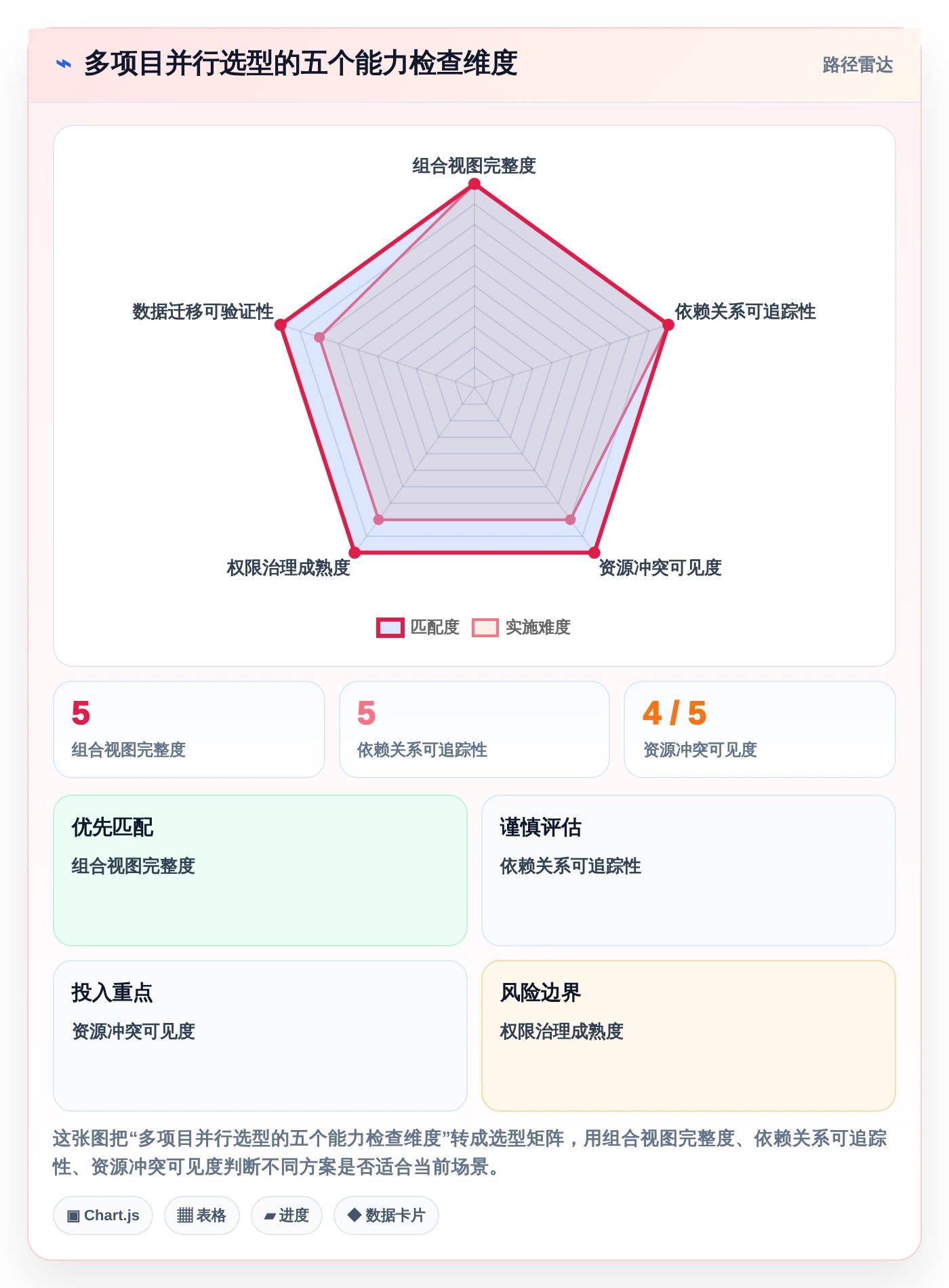 项目经理必看：2026年度8大多项目并行管理软件对比分析