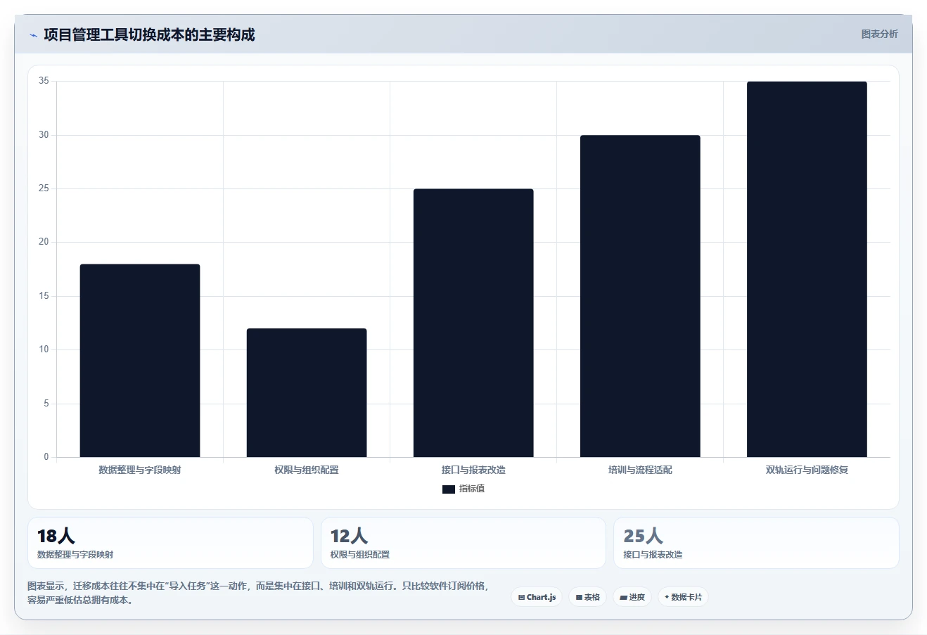 项目经理必读:2026年最值得关注的7款如何开发一个在线项目管理平台工具推荐