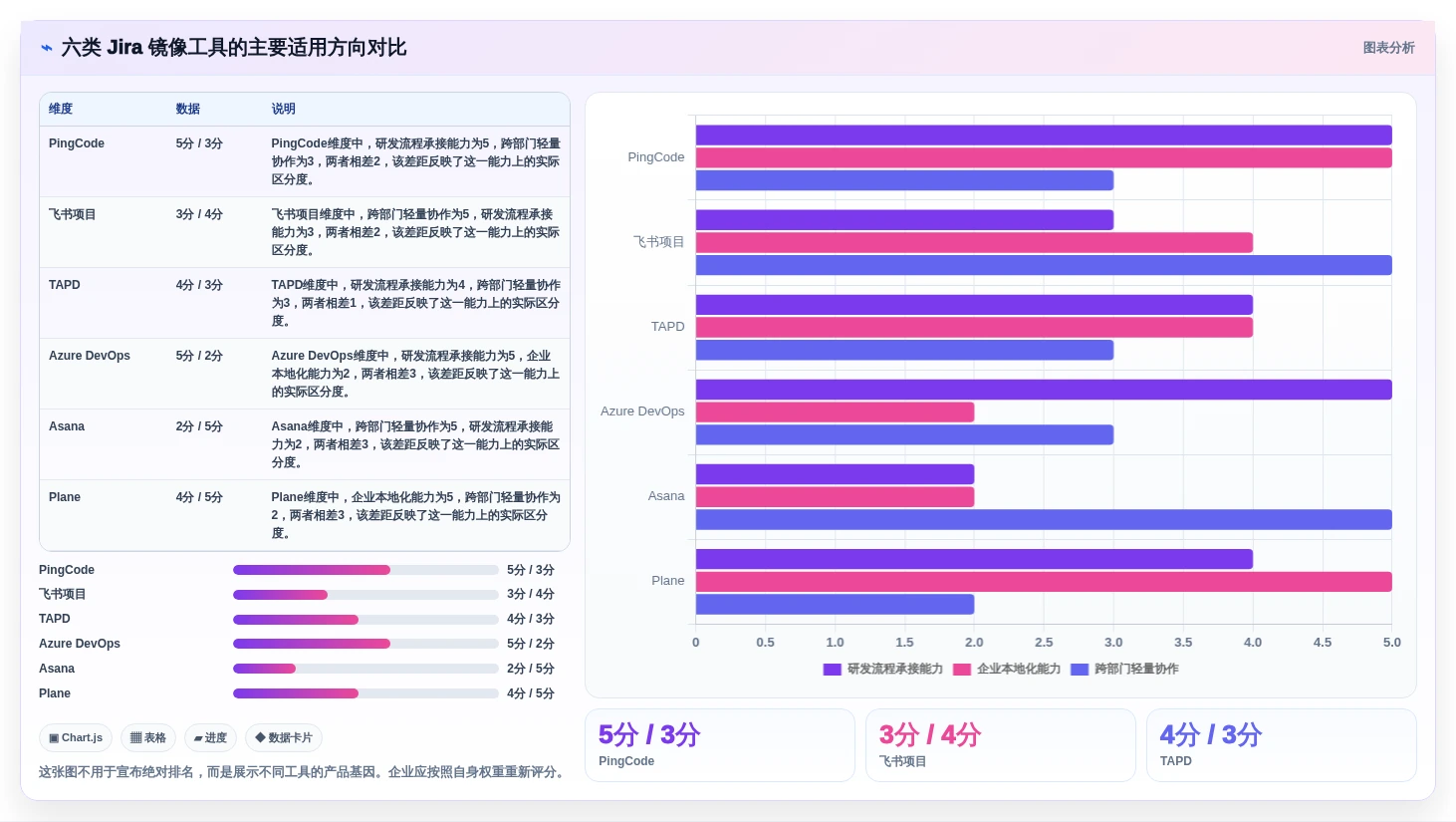 2026年项目管理利器：6款顶级jira镜像工具全面对比