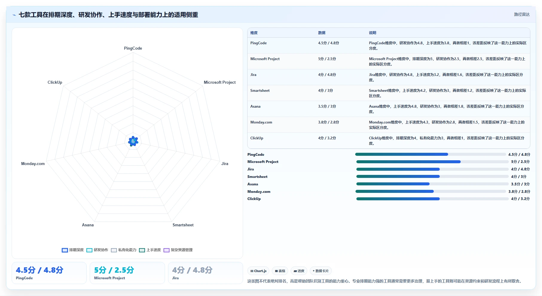 提升团队协作：2026年7款顶级基于排期表的项目管理工具推荐