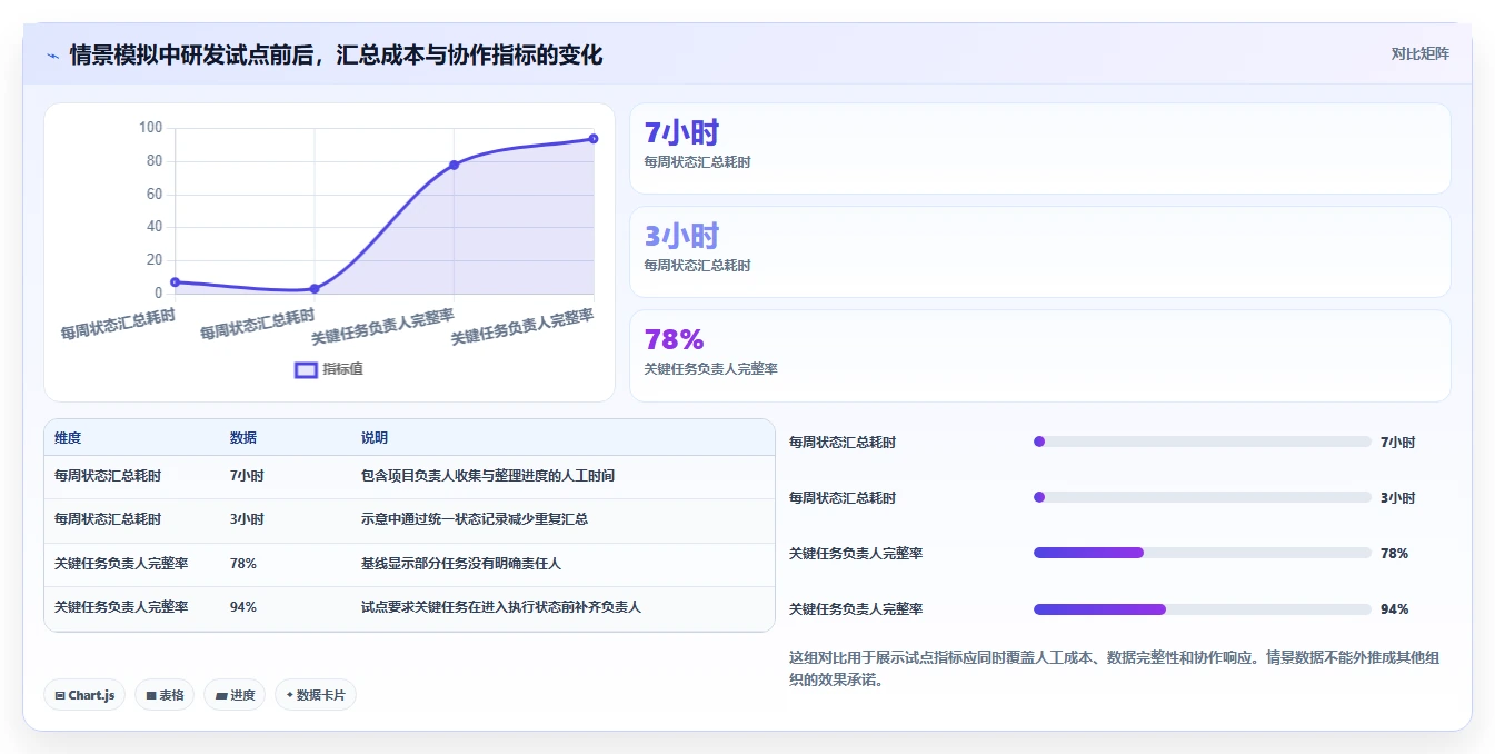 如何选择最适合你的项目团队管理软件?2026年8大热门工具对比