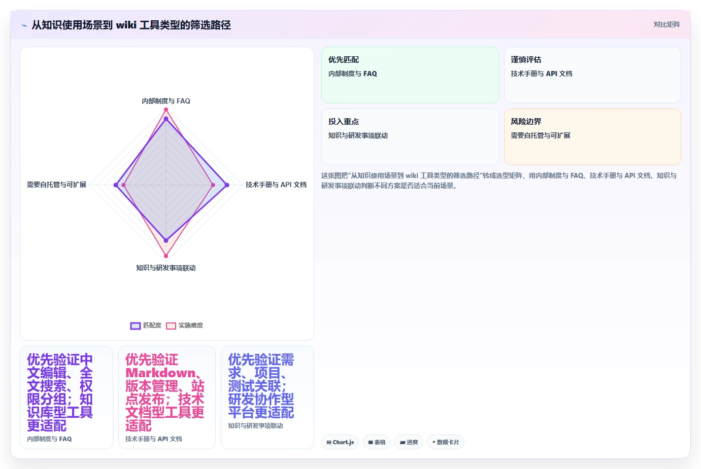 从入门到精通：2026年wiki文档软件选型攻略及7款热门工具盘点