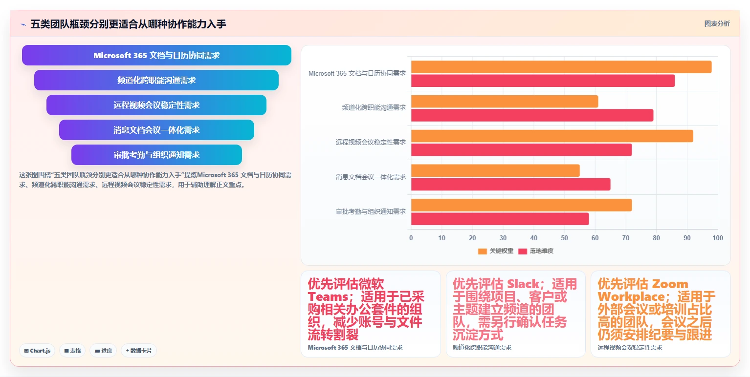 远程办公新常态：2026年最受欢迎的5款协作软件推荐