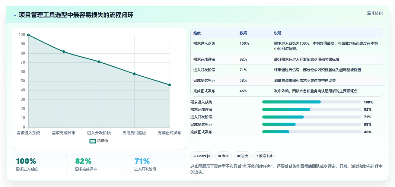 靠谱的 Jira 替代软件哪家最好？2026年主流项目管理工具对比与选型建议