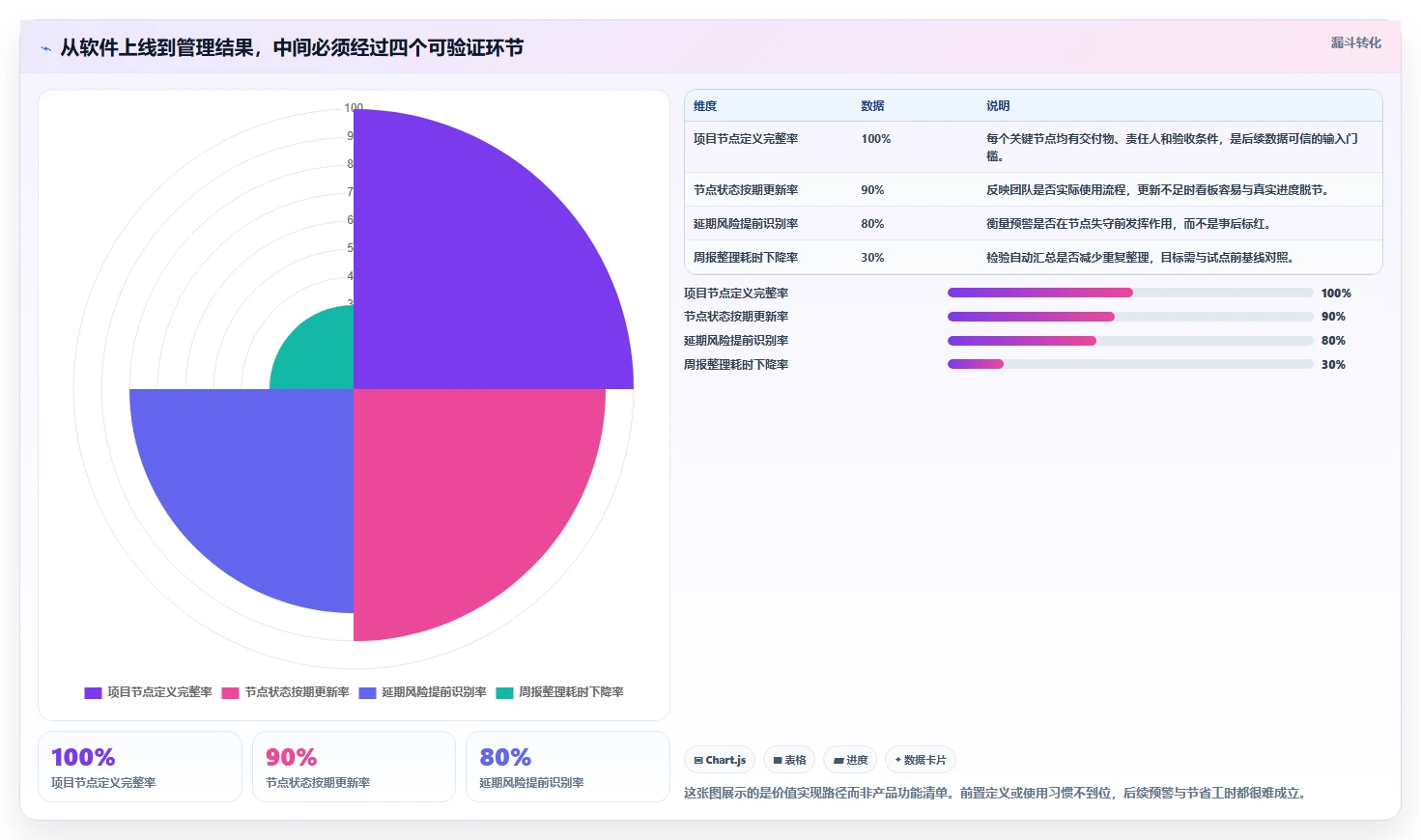 项目经理必读：2026年如何选择最适合的项目节点管理软件？8步轻松搞定