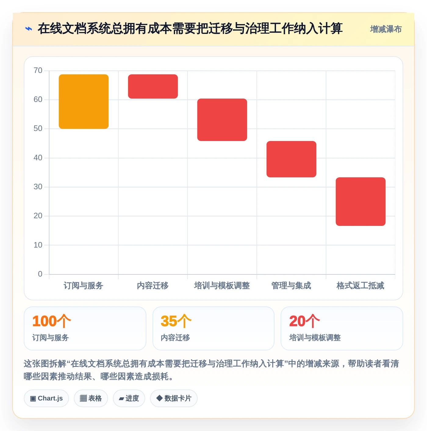 突破传统办公局限：2026年7款创新型在线文档编辑系统推荐