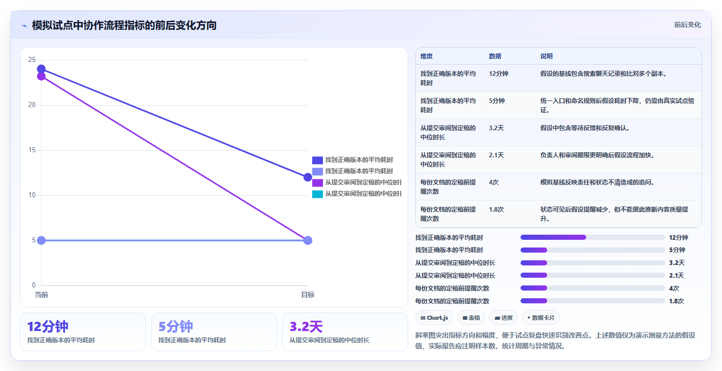 2026年效率革命:6大共享文本工具助力团队协作