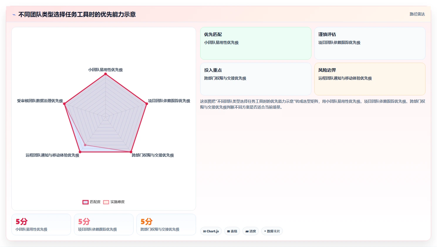 如何选择适合你的团队任务管理软件？2026 年最新选型指南