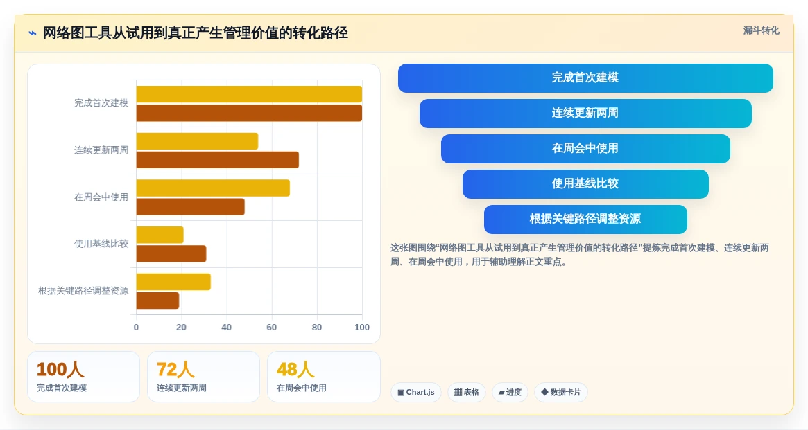2026年项目管理网络图工具大PK:6款顶级工具助你提升效率