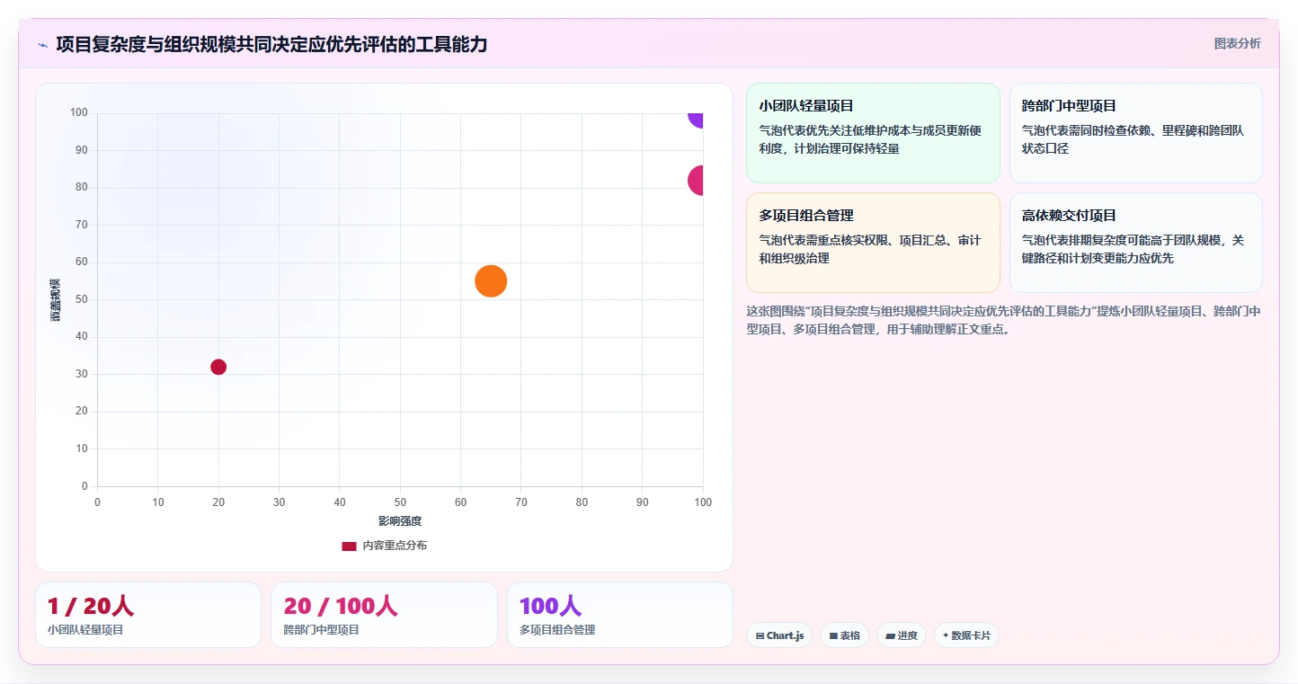 2026年项目管理革新:6款顶尖可以绘制进度条的软件工具深度对比