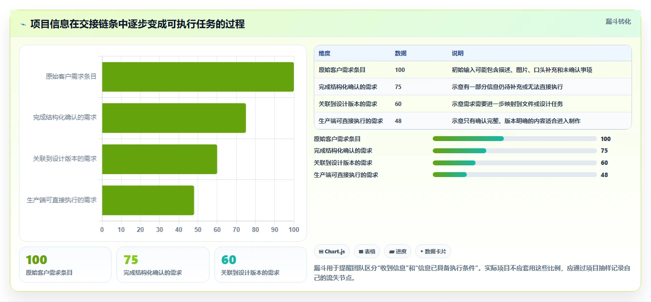 选对工具事半功倍：2026年6大标牌项目管理软件有哪些推荐