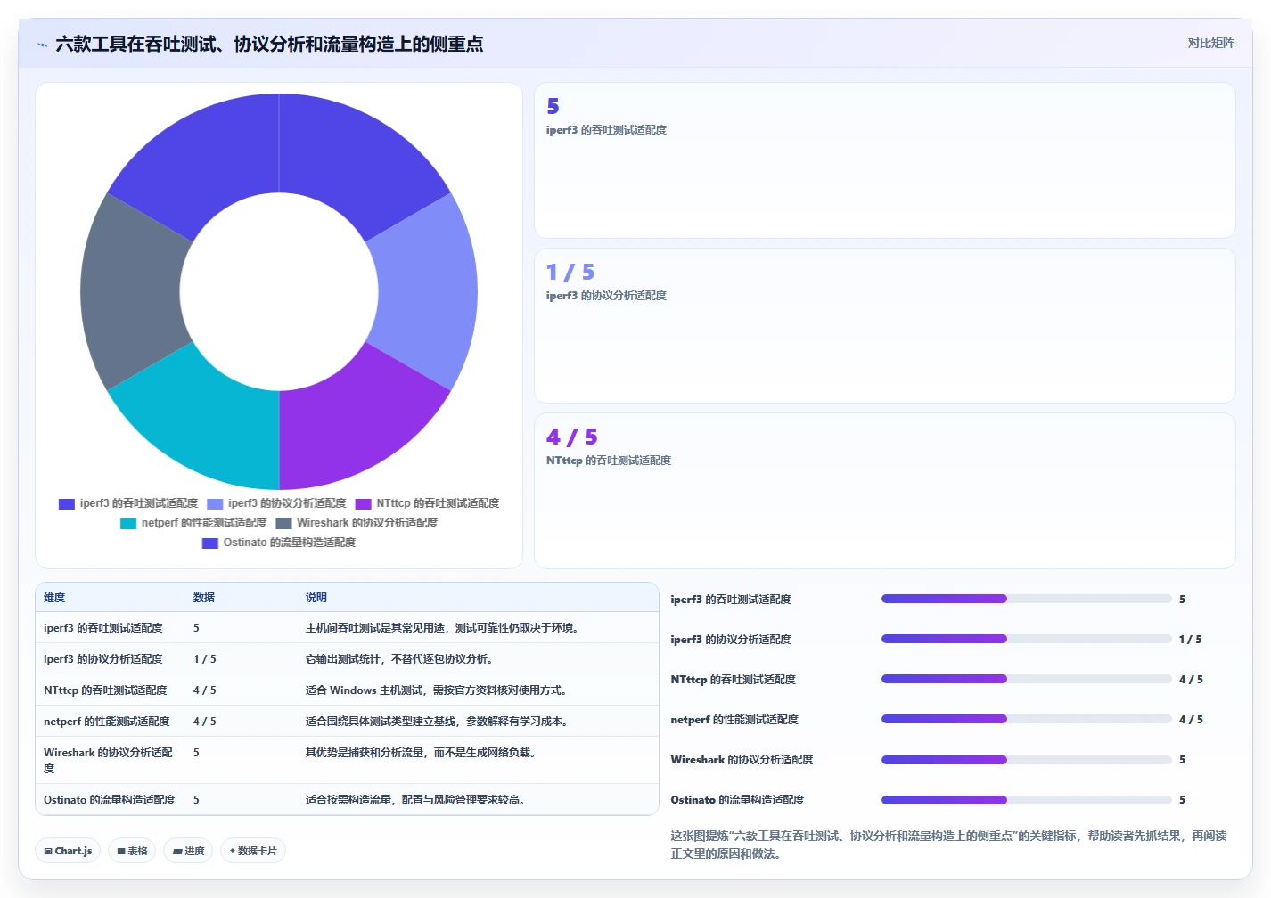 2026年网卡测试工具大盘点:6款最受欢迎的性能分析利器