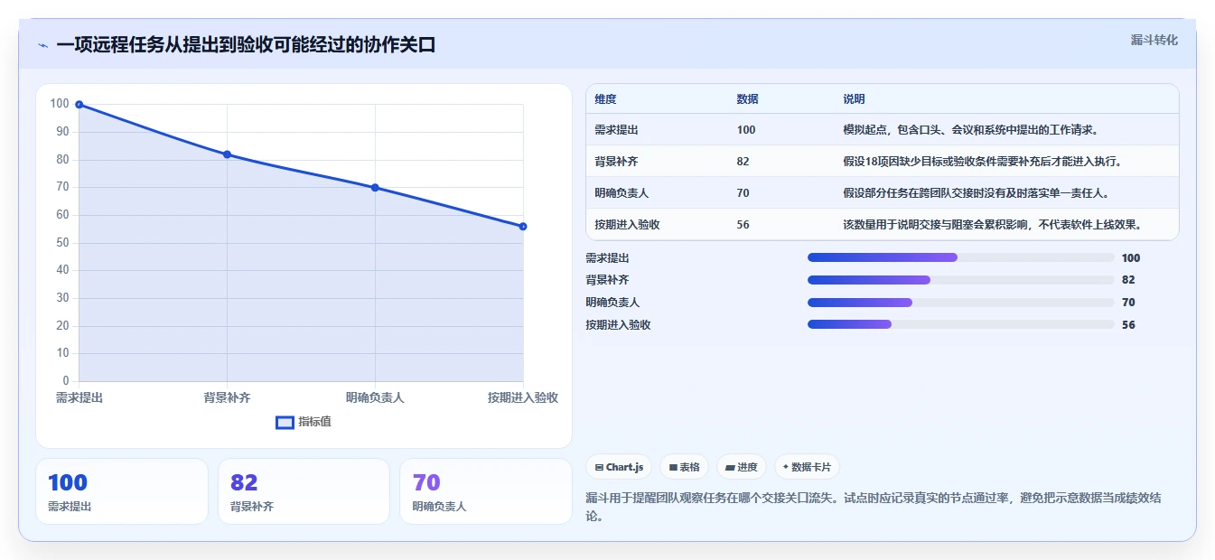 远程办公新时代:2026年最值得投资的5款企业在线协同工具