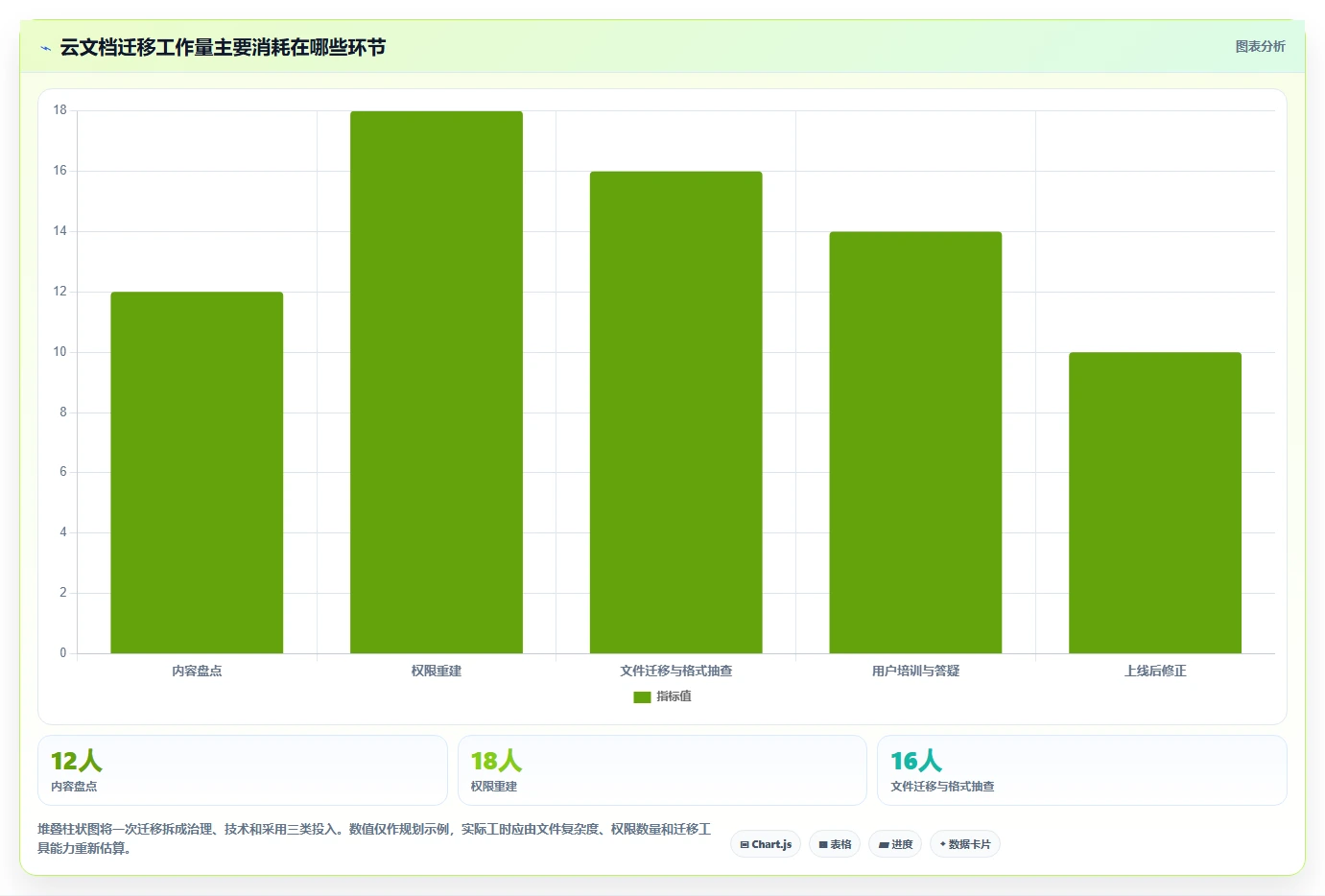 提升团队生产力:2026年值得关注的5大云文档系统