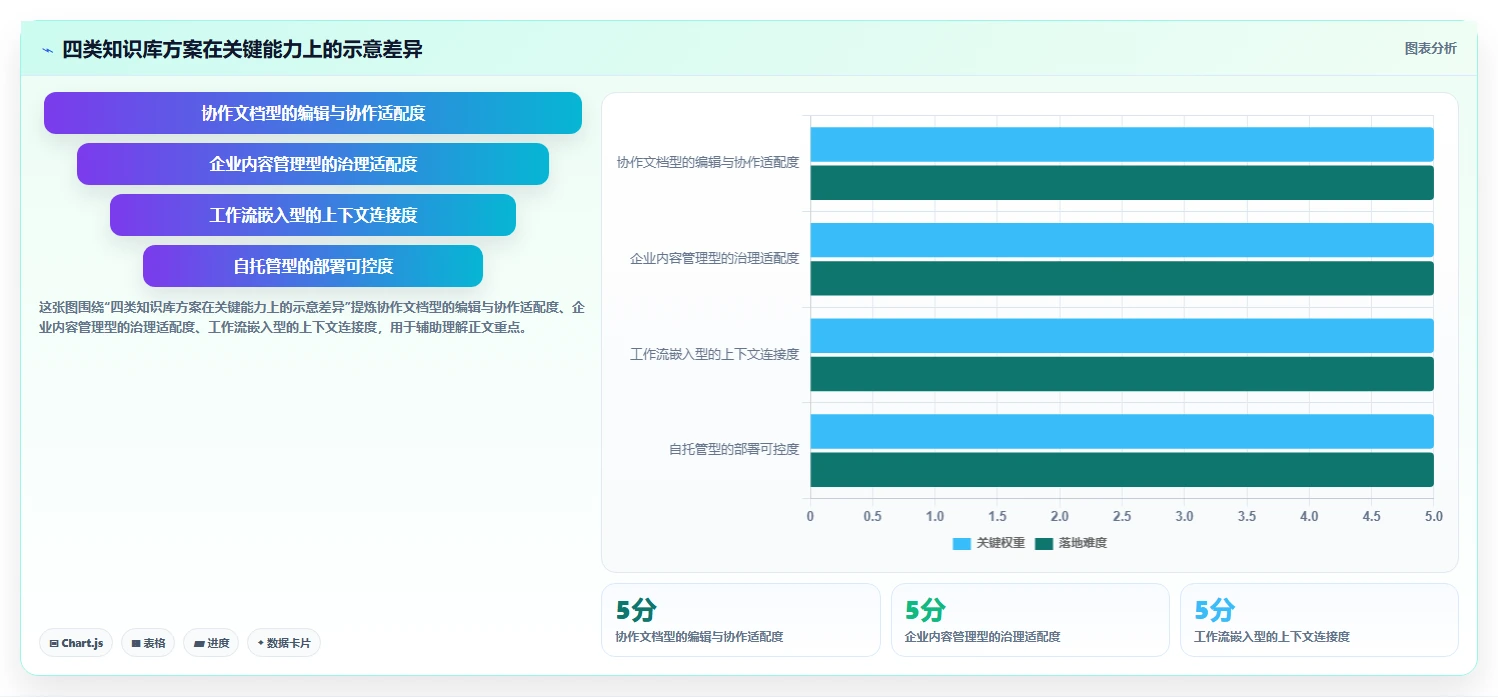 选对工具事半功倍：2026年知识库软件有哪些最佳选择指南