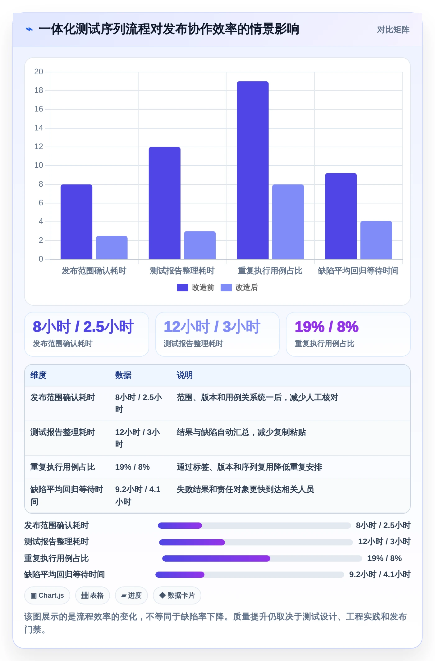 2026年必备:6大测试序列管理软件工具对比与选择指南